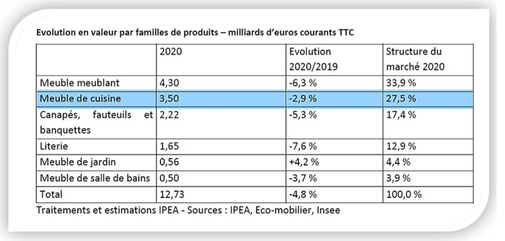 La cuisine a (bien) mijoté en 2020
